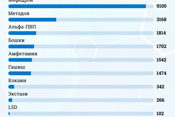 Как восстановить доступ к кракену