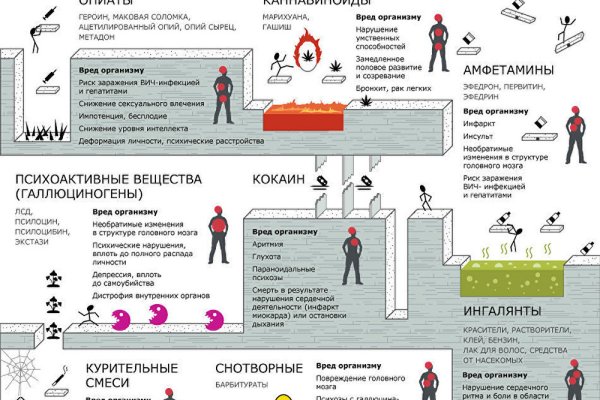 Кракен зеркало рабочее kr2web in